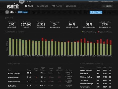 E-Sports Data Dashboard